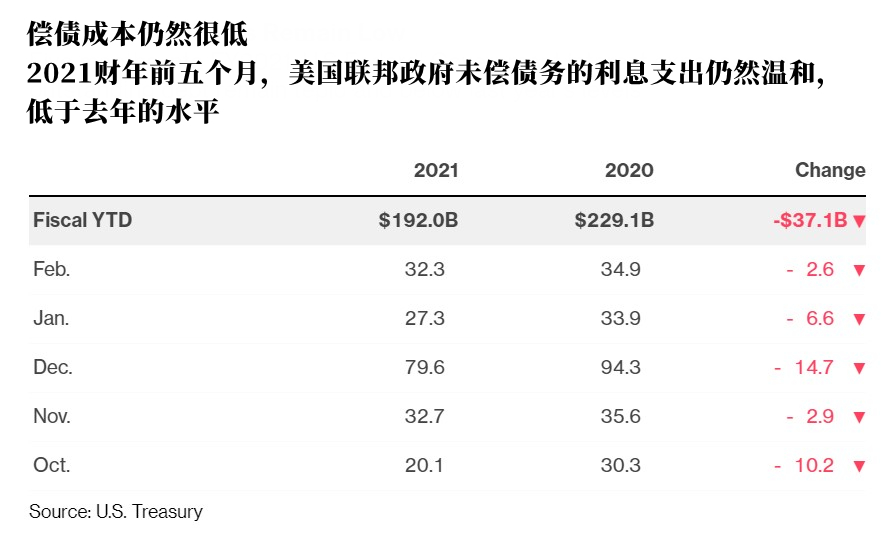 美国20年期国债招标结果不佳，市场反应及未来展望分析