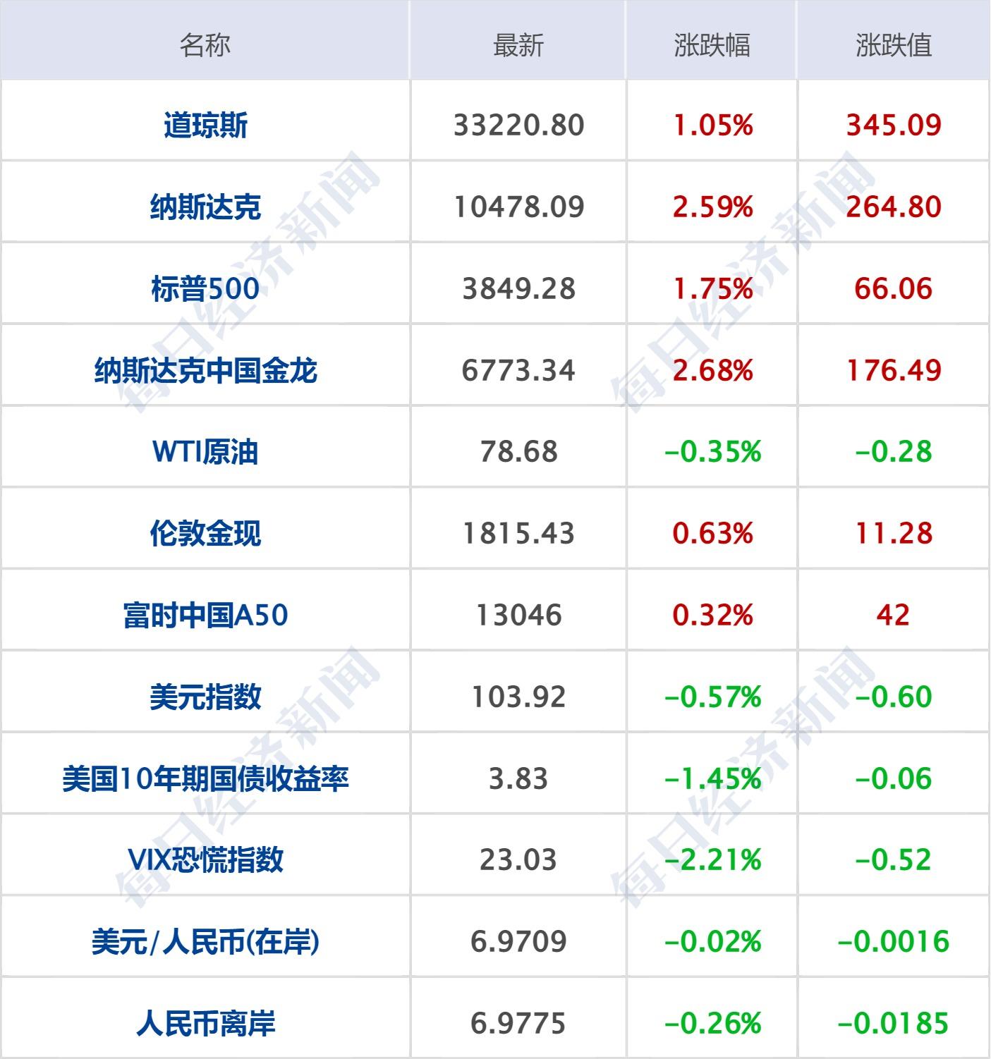 英伟达美股盘后交易大幅下滑近5%，未来前景堪忧，原因及影响分析。