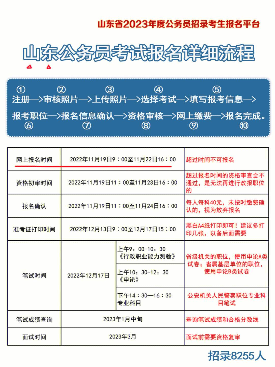 关于公务员省考2024年报名时间的探讨与分析