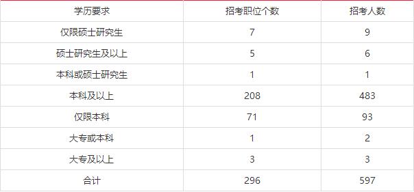 公务员调剂岗位的意义解析及影响探讨