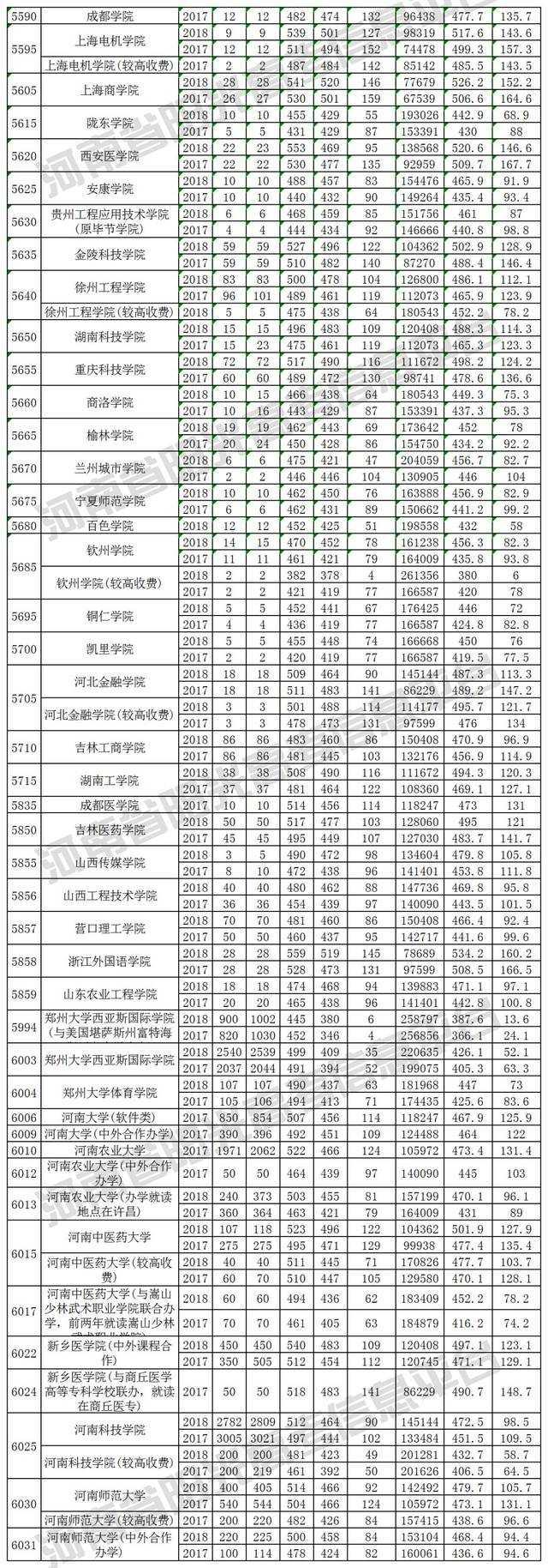 河南公务员考试历年分数线深度解析