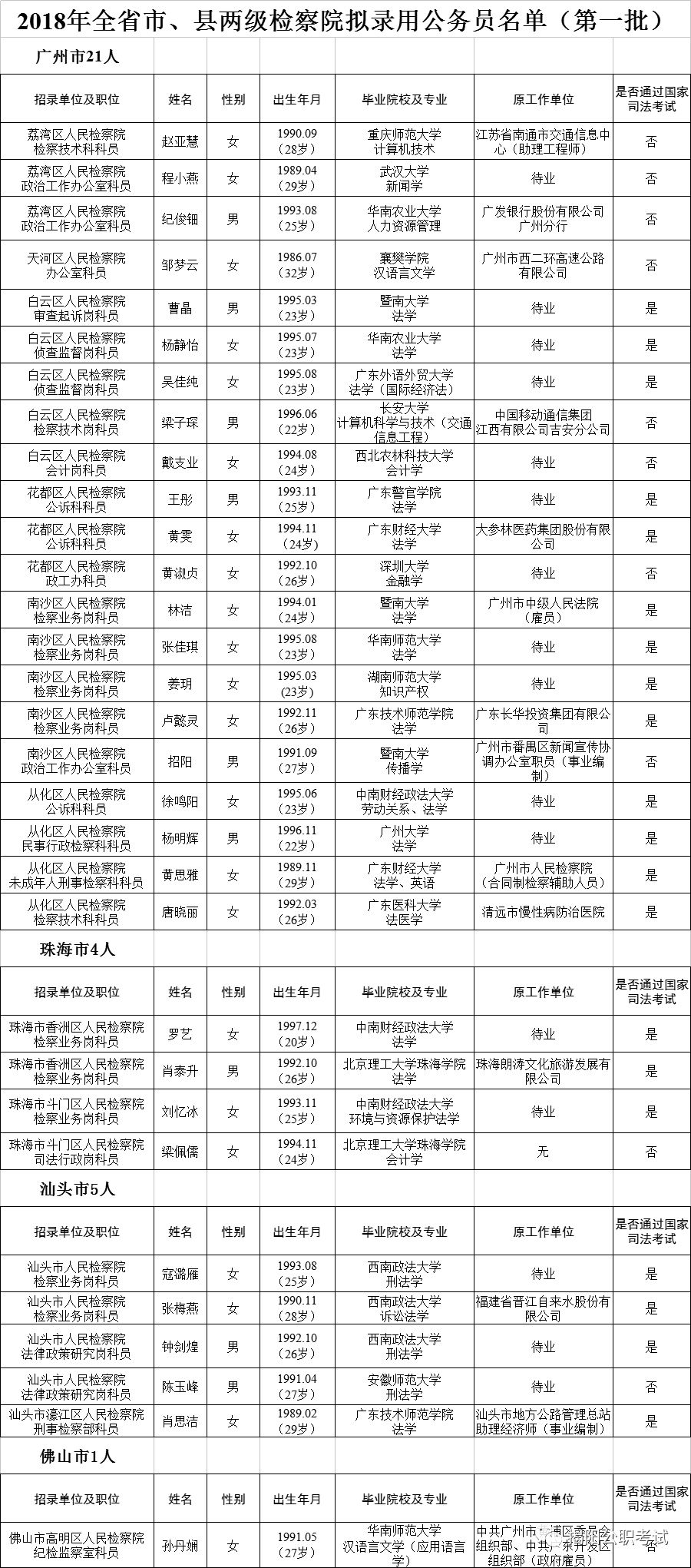 大连公务员拟录取，选拔过程、挑战与机遇解析