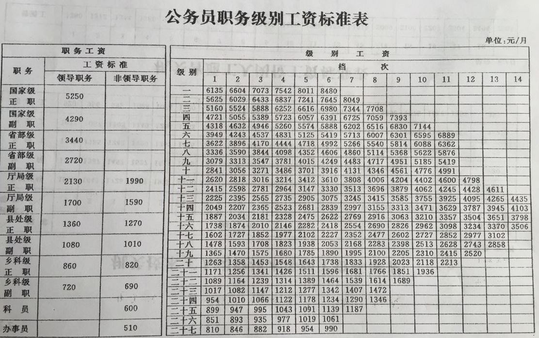 公务员收入最高的岗位标题，公务员高薪岗位揭秘，收入最高的职位