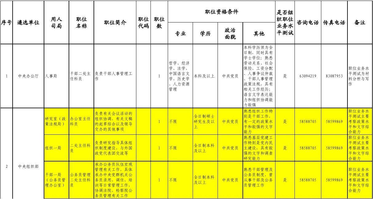 国家公务员招考岗位表，揭示职位与重要性的关键信息