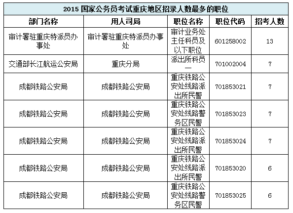 国家公务员考试岗位探索与前瞻分析