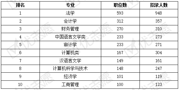 公务员职位表官网探索，一站式了解公务员职位的权威平台