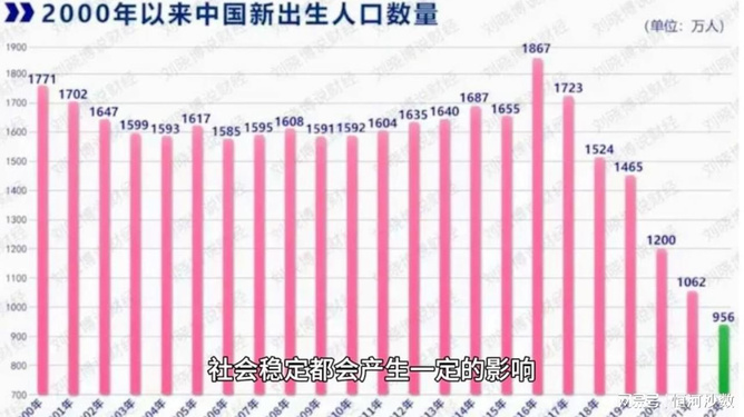 2023年各地人口出生率揭晓，挑战与机遇并存