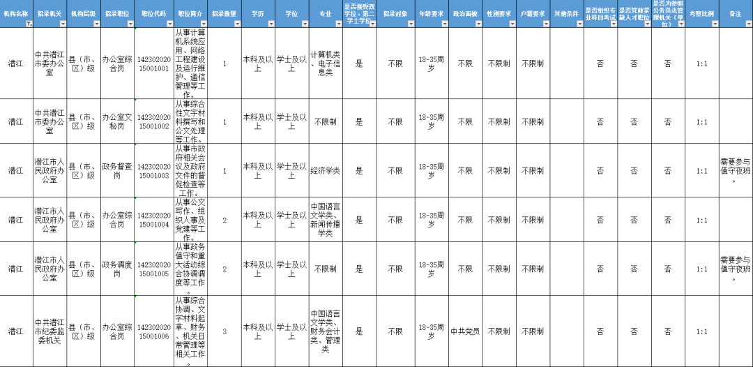 黄冈公务员录取名单公布，新一批优秀人才选拔及其启示