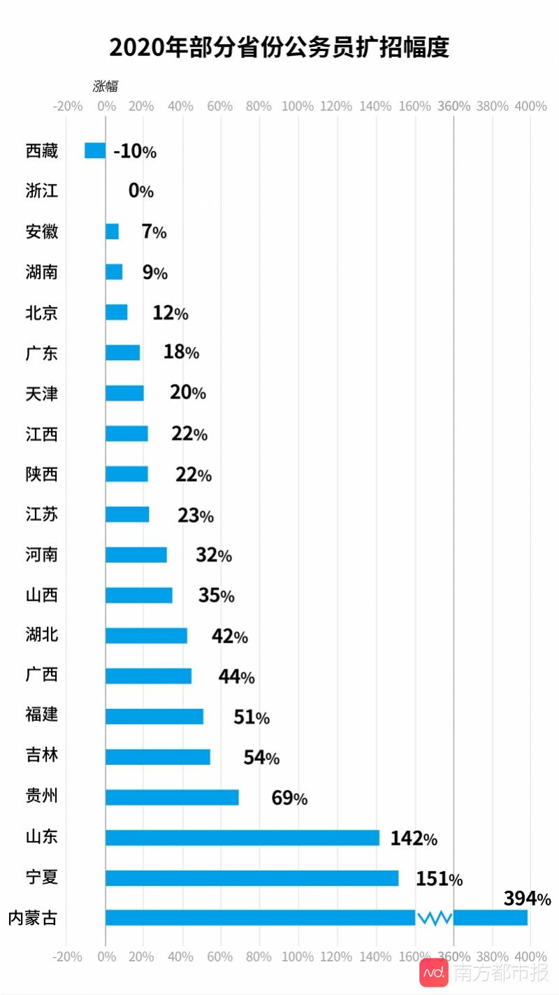 各省公务员考试难度排行及深度解析