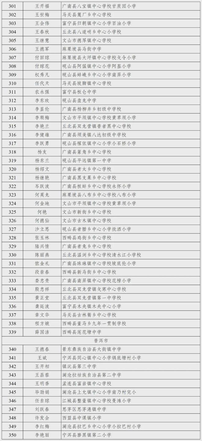 揭秘，云南省最强公考培养摇篮——公仆摇篮学校 2024年公考前瞻