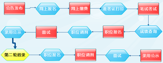 公务员报考全流程详解指南