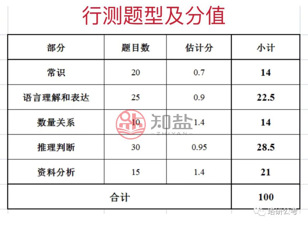 探索即将到来的2024国考之路，公务员报名时间解析