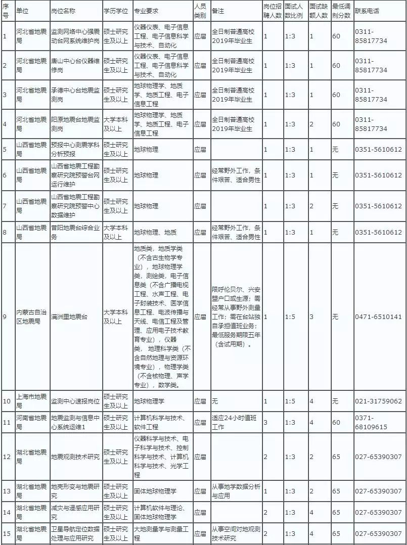 事业单位岗位调剂详解与深度解析