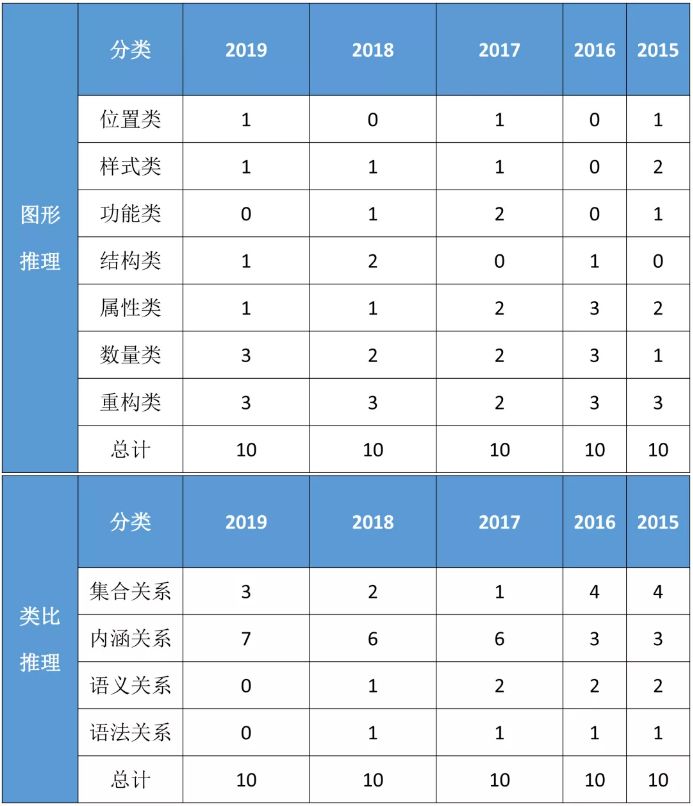 国考行测考点全面解析