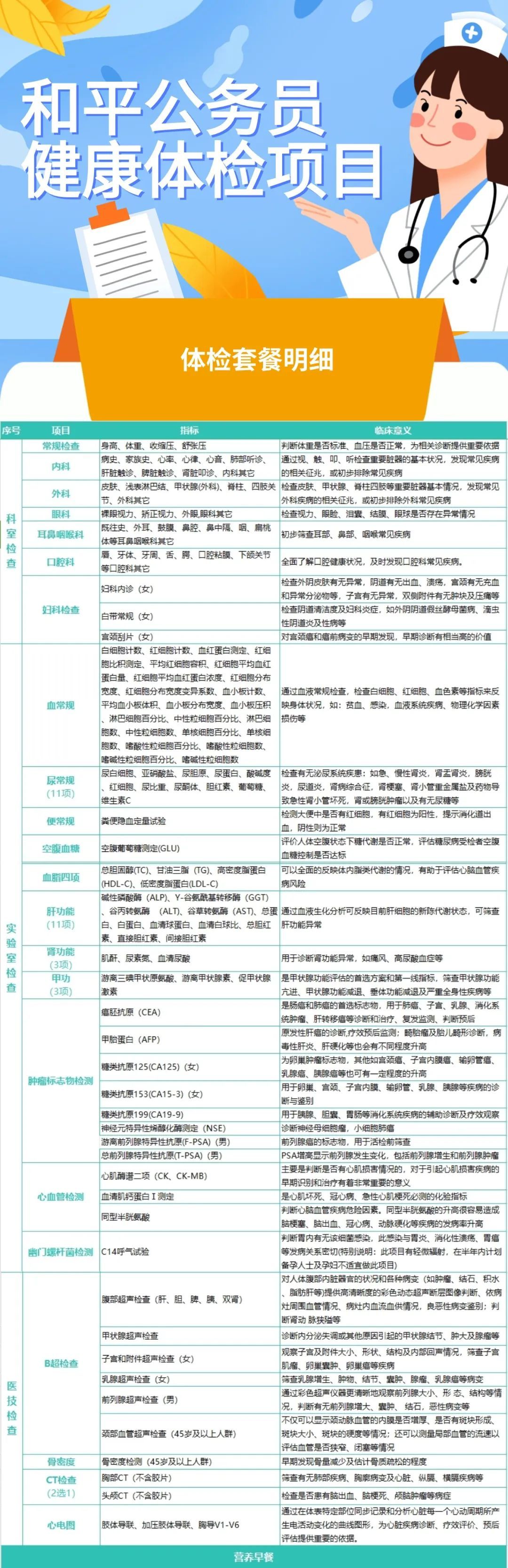 公务员体检标准2024