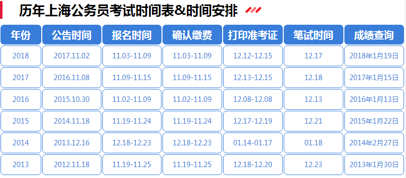 公务员考试一年几次