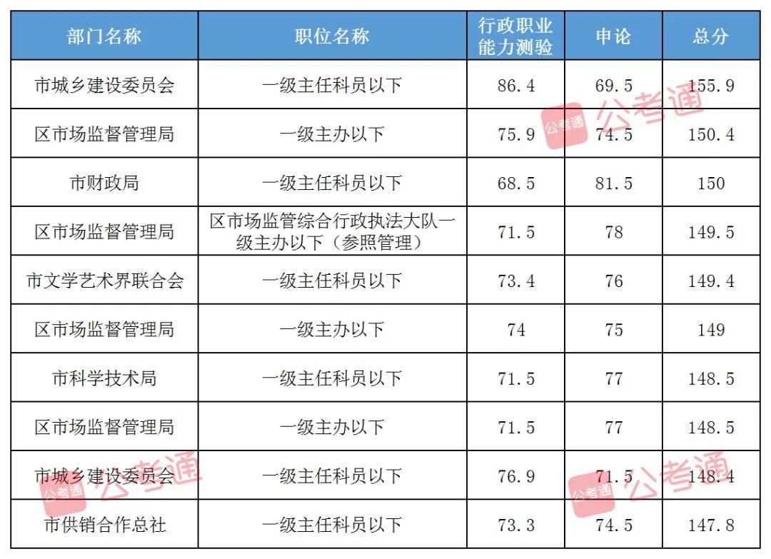 2024国考地市级行测答案解析与备考策略揭秘