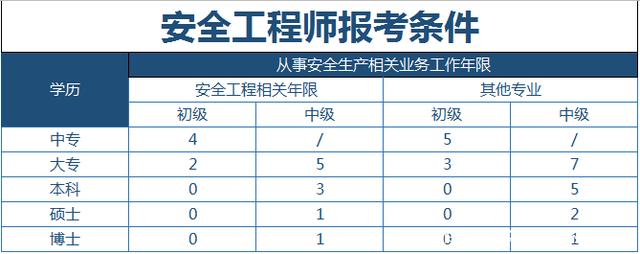 安全工程专业公务员的职业发展与挑战