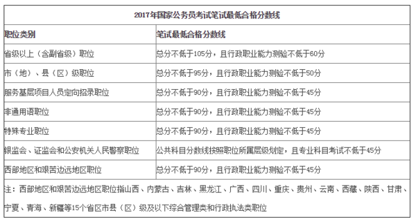 2023年公务员考试合格分数线的深度解析与解读