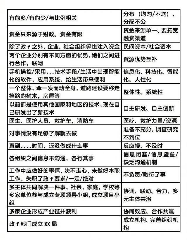 公务员考试电子版资料的重要性与高效使用策略