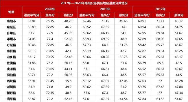 公务员合格线计算详解解析