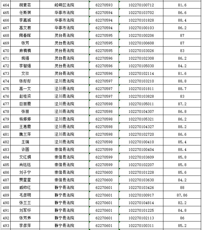 中国人民公务员法录用的制度与实践探究