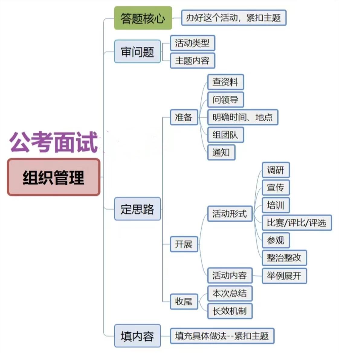 北京公务员面试黑暗现象揭秘与反思