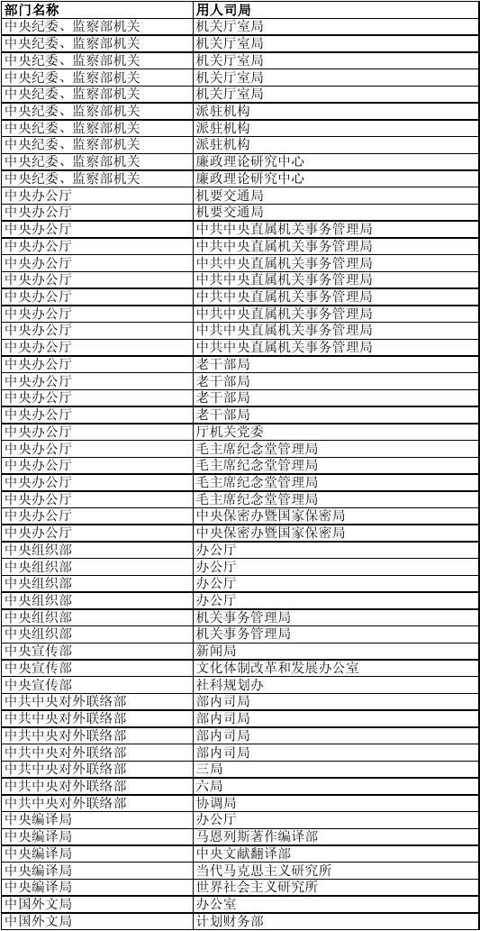 国家公务员考试职位表下载攻略指南