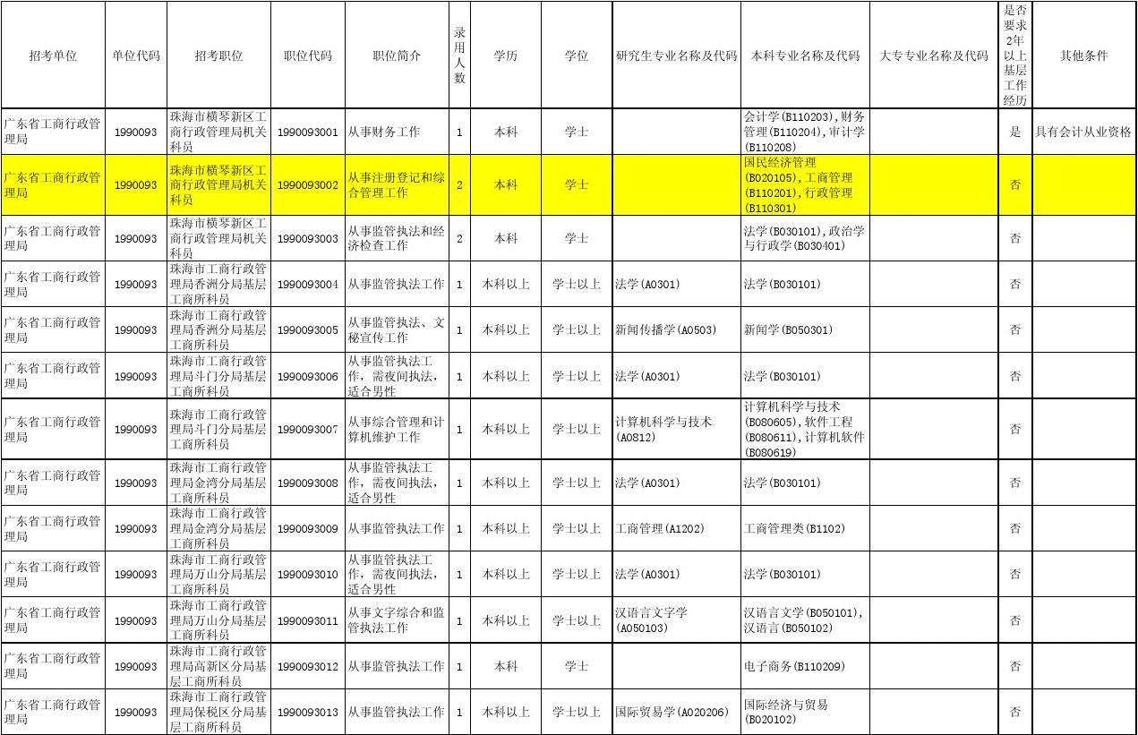 公务员报考指南，岗位表解读与选择策略