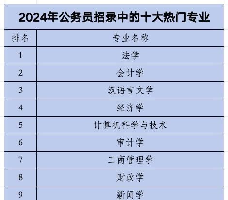 关于即将到来的2024年公务员考试时间探讨