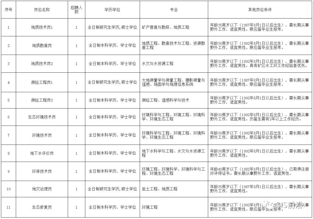 深度解析2022年江西公务员考试职位表