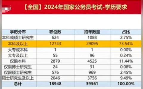 2024年11月25日 第2页