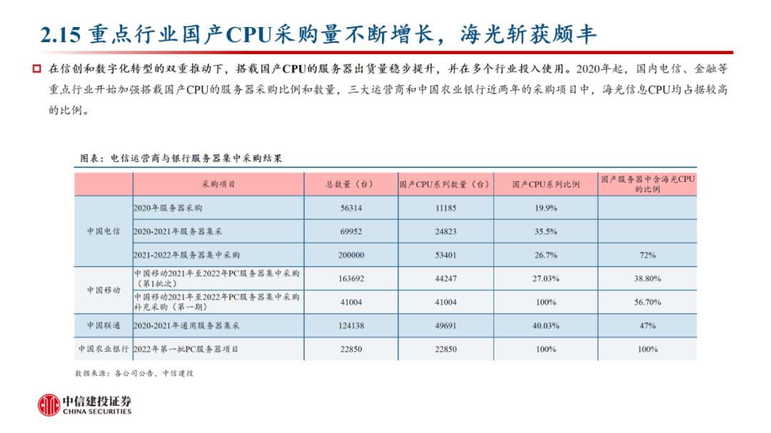 中信建投看多国产化软件赛道