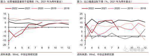 中信证券分析央行降准影响