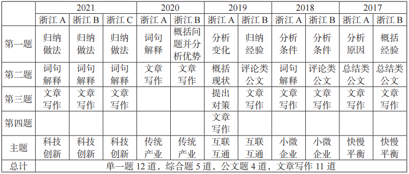 省考申论评分等级制度深度探讨