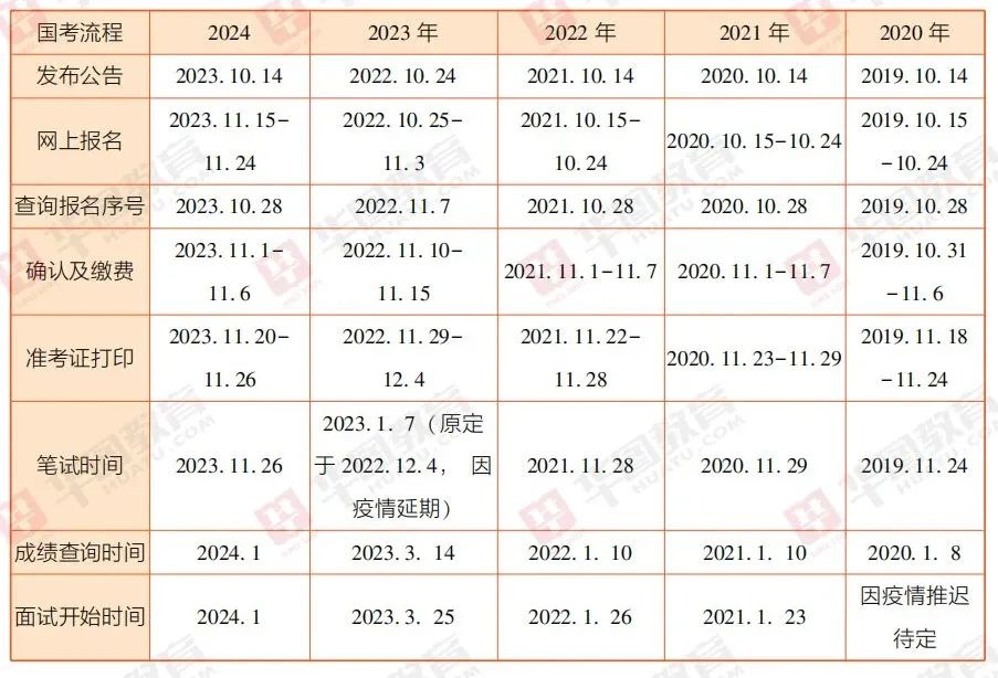 2025年公务员考试新政策深度解读与分析