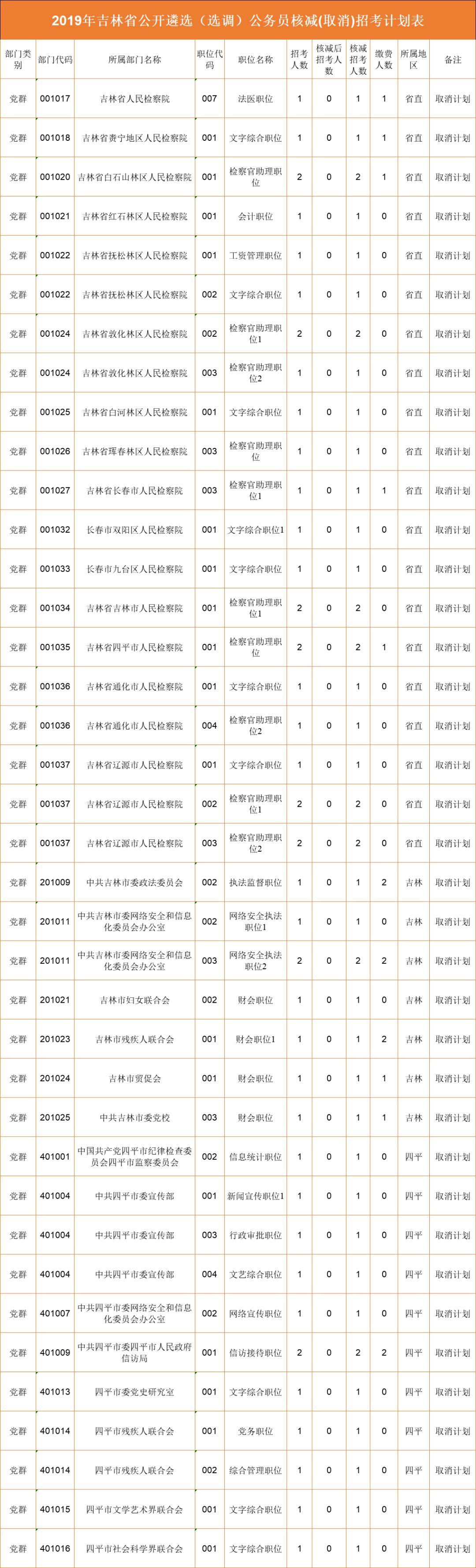 公务员考试备考高效指南，每日计划表助你成功上岸之路