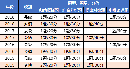 公务员考试科目与分数，选拔之道的双重标准解读