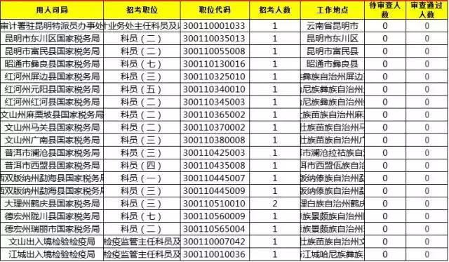 国家公务员局2024国考时间表