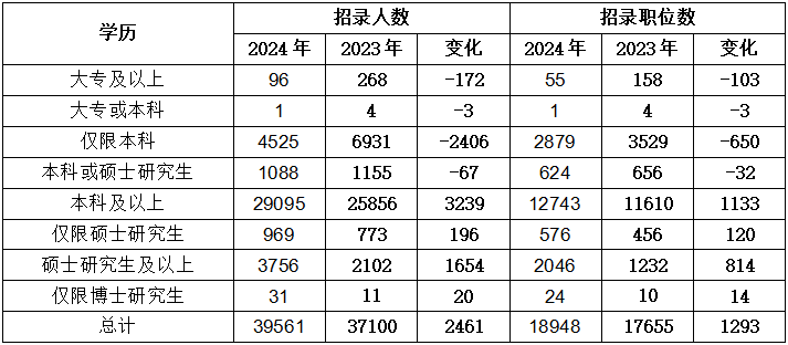 揭秘2024年国考岗位表，洞悉变化，把握职业未来之路