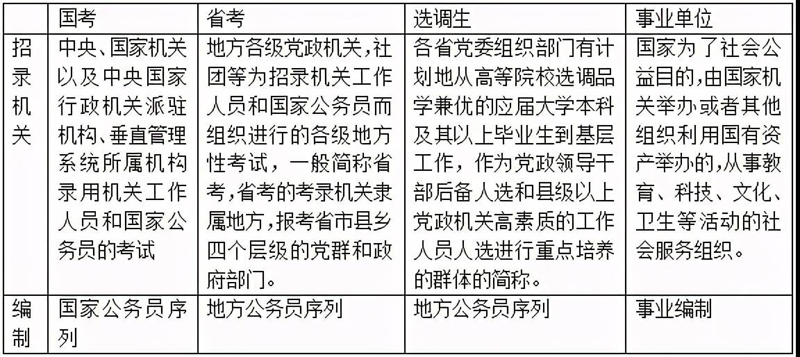 国考、省考及市直考试内容深度解析