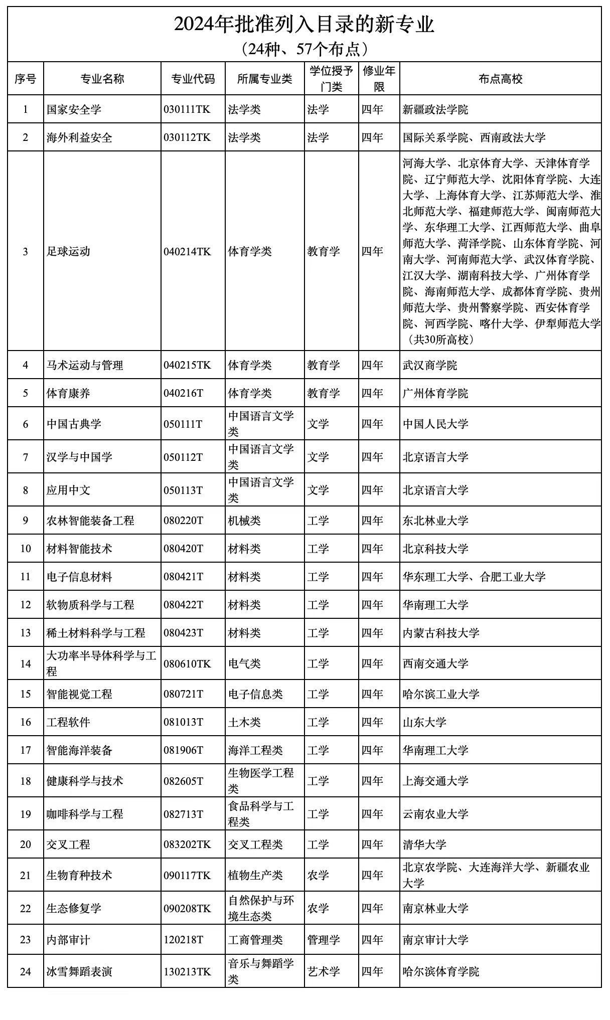 新澳资料大全正版资料2024年免费,调整方案执行细节_高级款75.209