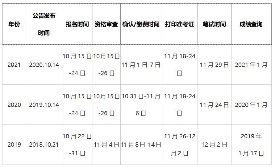 公务员报名与考试时间解析，每年的规律与趋势探讨