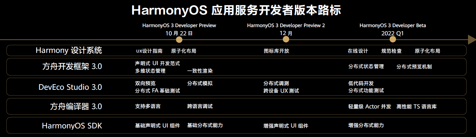 新奥门精准资料免费,最新成果解析说明_HarmonyOS41.320