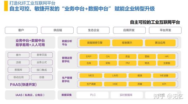 7777788888一肖一码,数据整合设计方案_V288.632