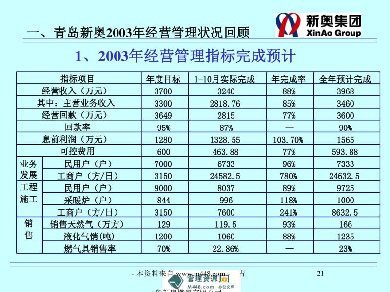 新奥正版全年免费资料,实地分析数据方案_特别版10.460