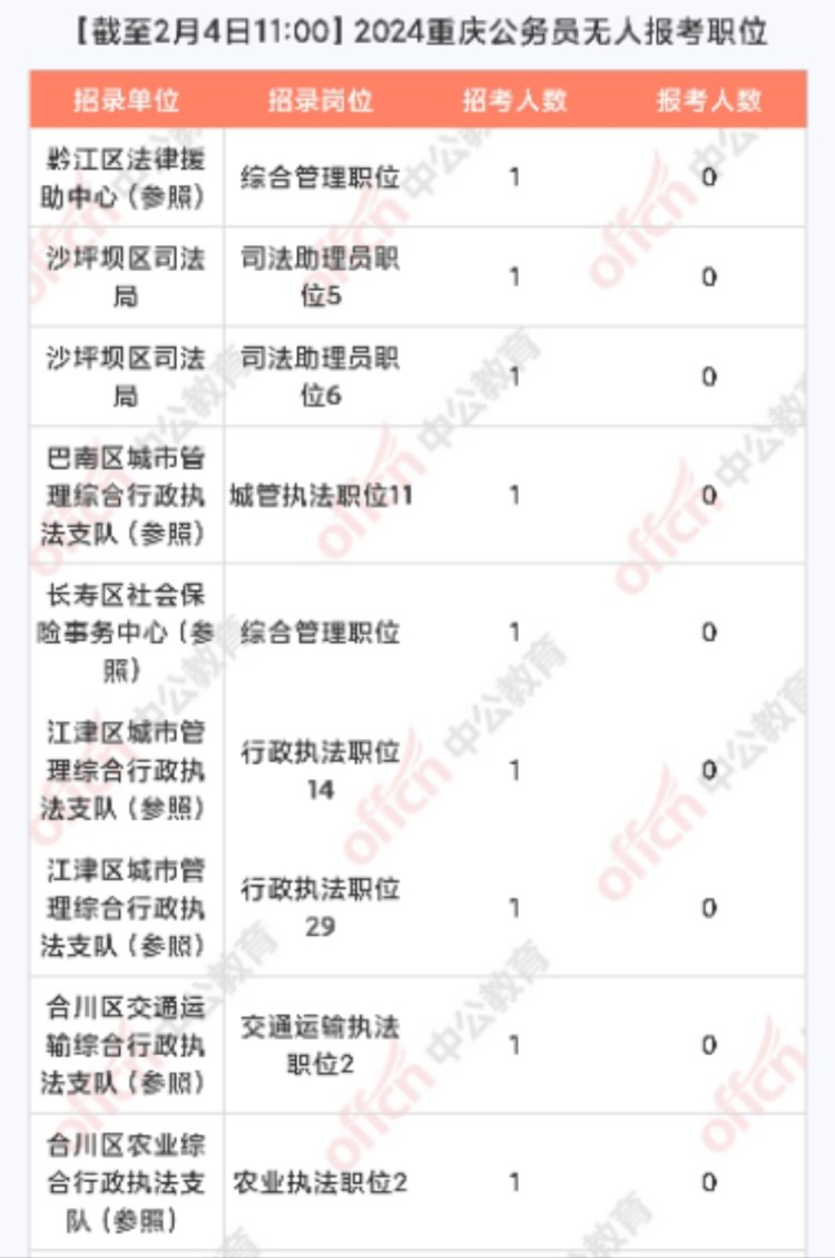 2024年公务员报考职位表深度解析与前瞻