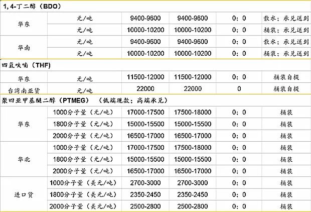 2024新奥资料免费精准051,定量解答解释定义_PT12.928