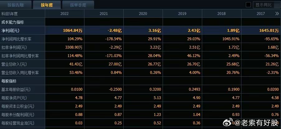 新澳资料免费长期公开24码,可靠执行策略_界面版62.781