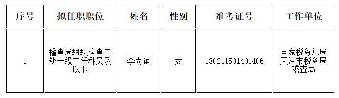 税务局公务员录取公示名单正式发布